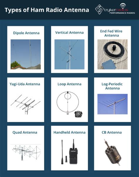 Antennas Sorted By Type at CB World! .